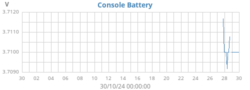 monthvolt